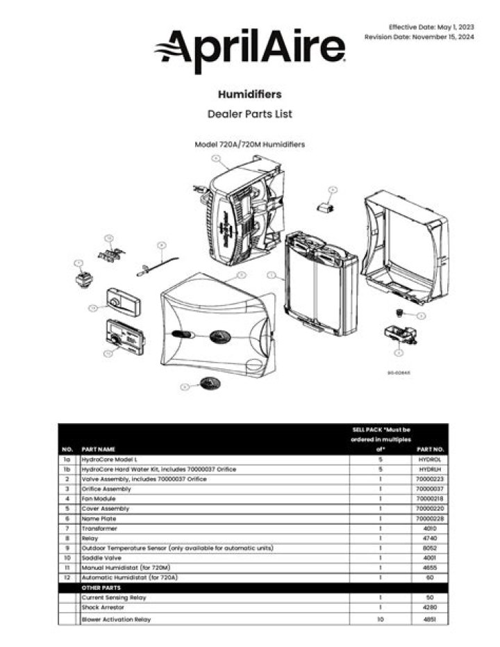Aprilaire Humidifier Parts List PDF: Complete Guide & Replacement Parts