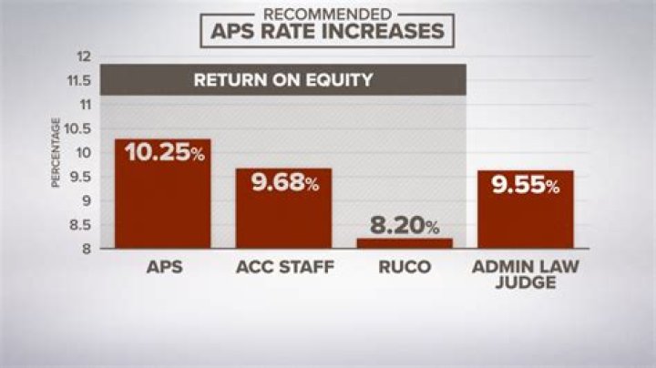 APS Rate Plan Codes PDF – Download Official Codes Now