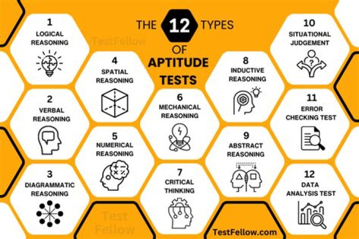 Aptitude Test in Psychology PDF: Expert Guide & Practice Resources
