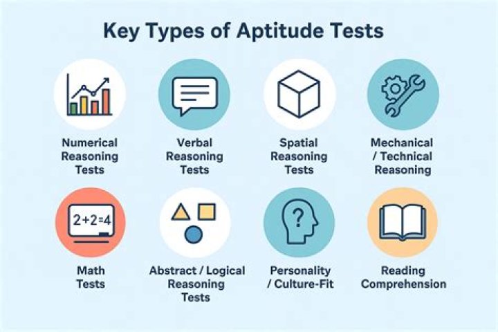 Download Free Aptitude Testing PDF – Practice Tests & Evaluation Tools