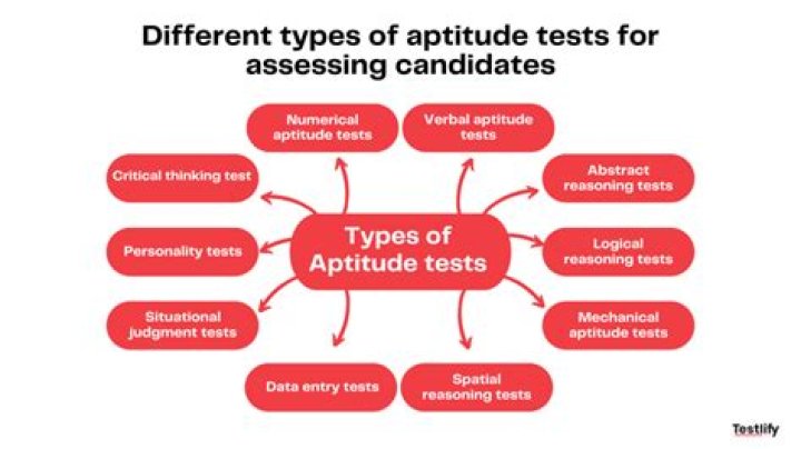Aptitude Testing Processing List Form 611-1-7-R-E PDF Download