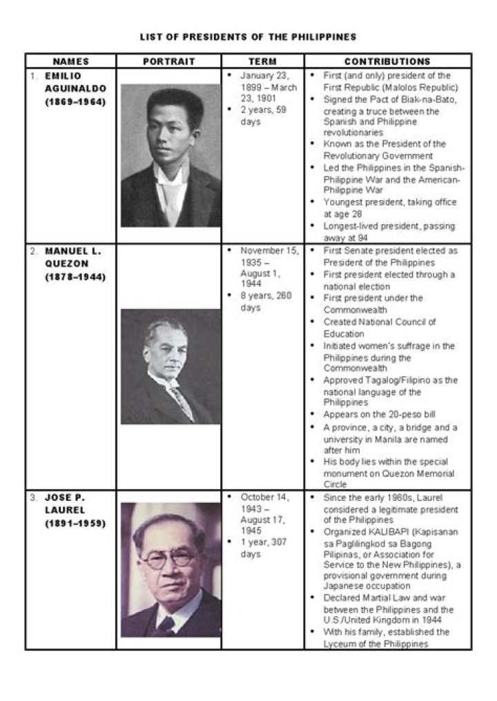 APUSH Presidents & Their Key Accomplishments PDF Guide