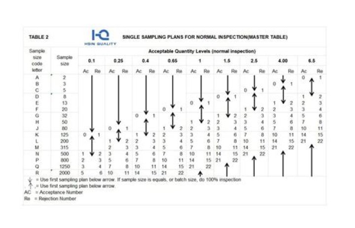 AQL Sampling Plan PDF: Expert Guide for Quality Control