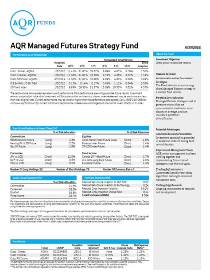 AQR Demystifying Managed Futures: A Comprehensive PDF Guide