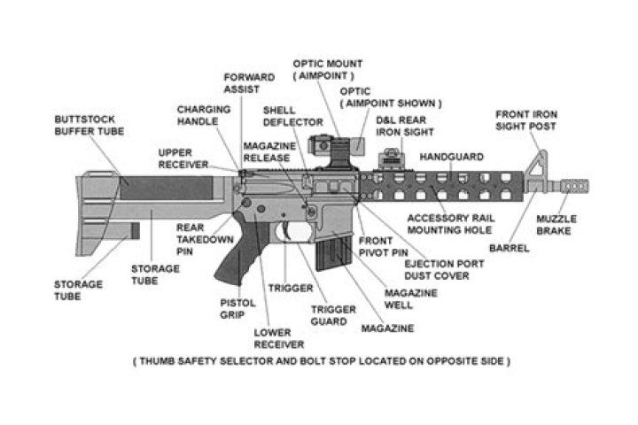 AR 15 Build Parts List PDF – Complete Guide for Assembly & Repair