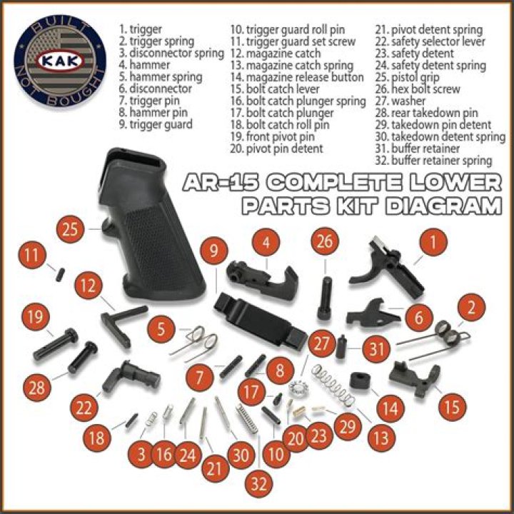 AR 15 Lower Parts List PDF – Complete Component Guide