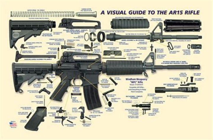 AR 15 Rifle Parts List PDF: Complete Guide for Maintenance & Replacement