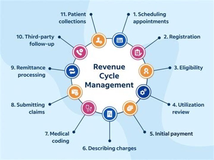 AR Denial Management PDF: Mastering Cybersecurity Response Strategies