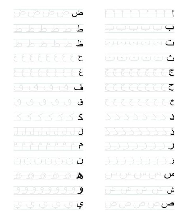 Arabic Alphabet Tracing Worksheets PDF – Perfect for Early Literacy