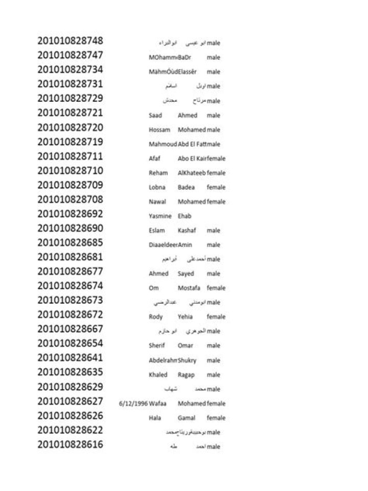 Arabic Names List PDF – Free Download of Popular Arabic Boy and Girl Names