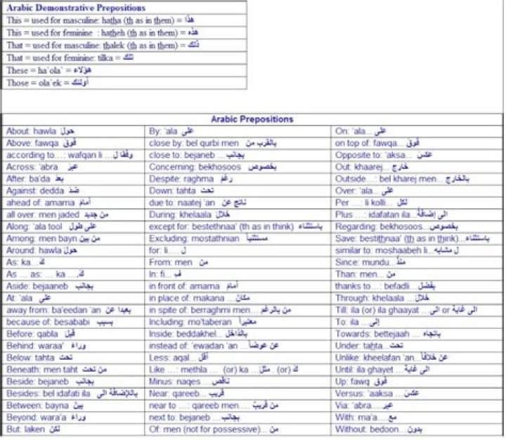 Arabic Preposition List PDF – Essential Grammar Resource