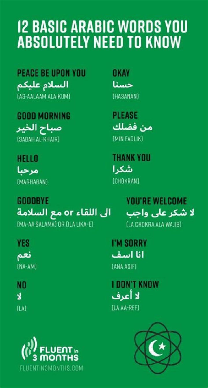 Arabic Test for Beginners PDF: Free Download & Learn Basics Fast