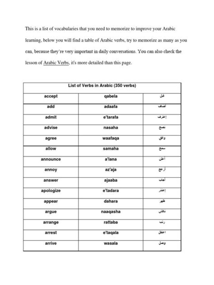 Arabic Verbs List with Meaning PDF: Complete Study Guide