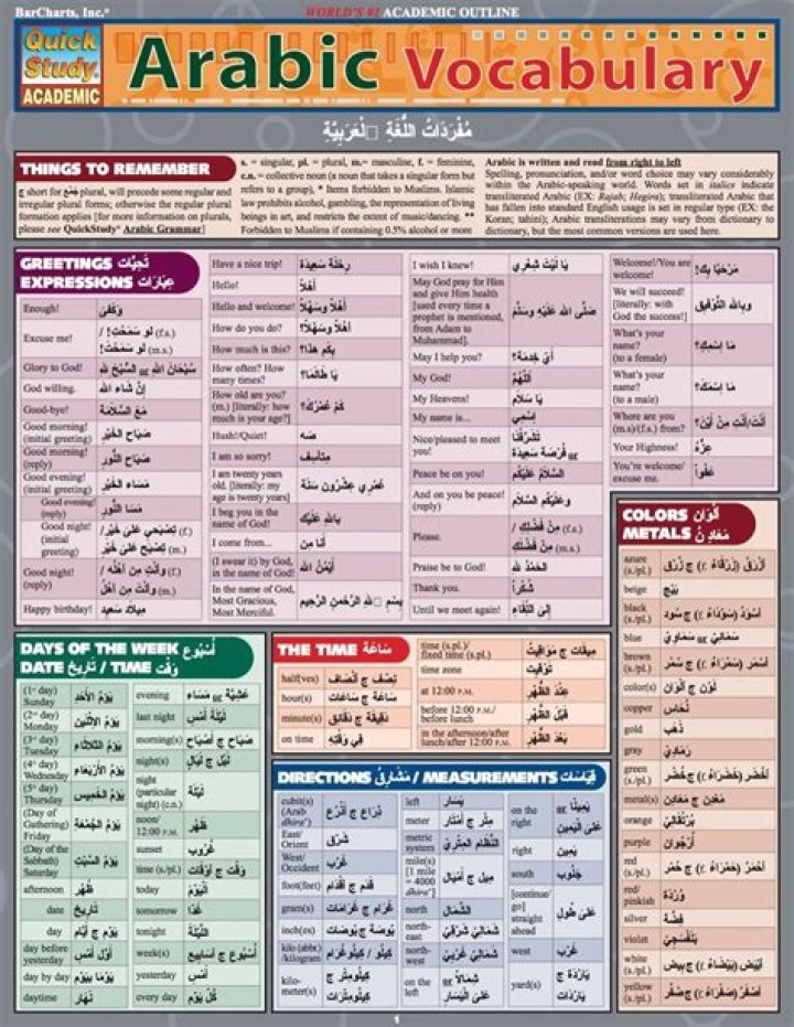 Arabic Vocab List PDF: Master Essential Words Quickly