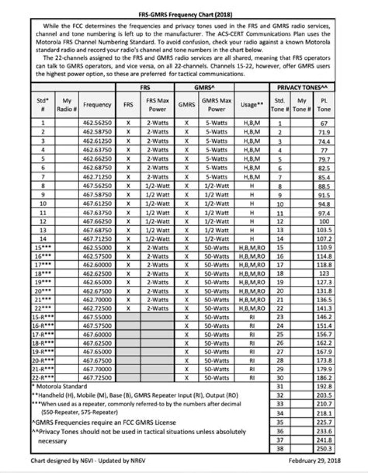 ArabSat Channels Frequency List 2012 PDF for TV Stations