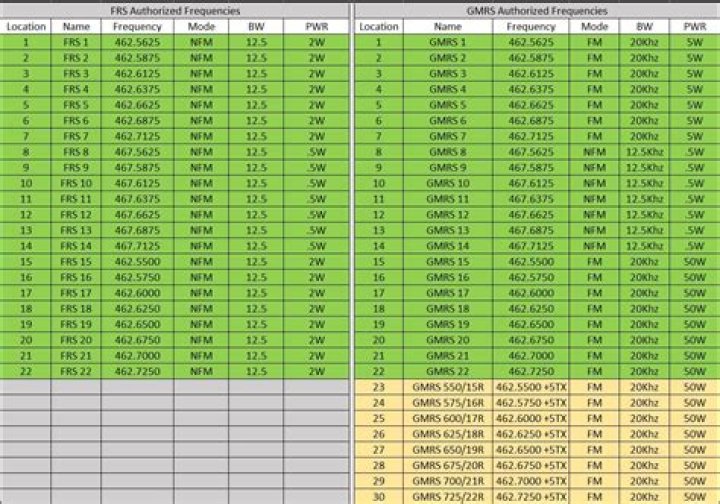 ArabSat Channels Frequency List 2018 PDF Download