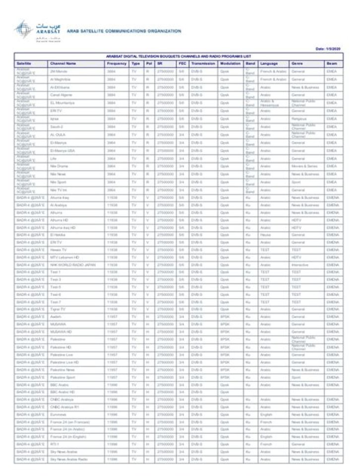 ArabSat Frequency List 2014 PDF Download