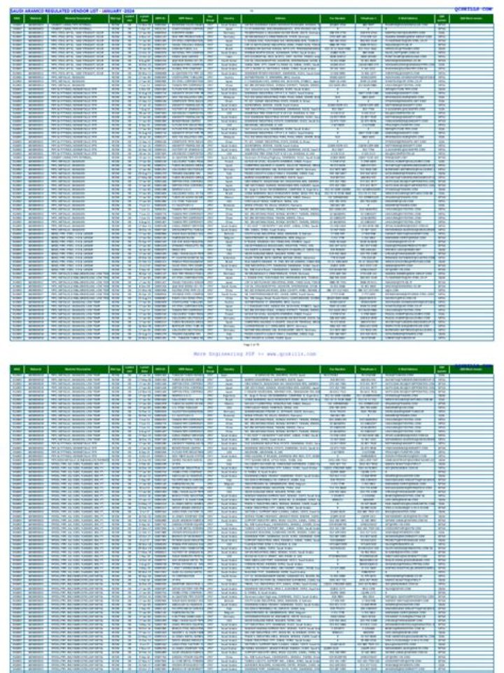 Aramco Approved Vendor List PDF – Official Access Now