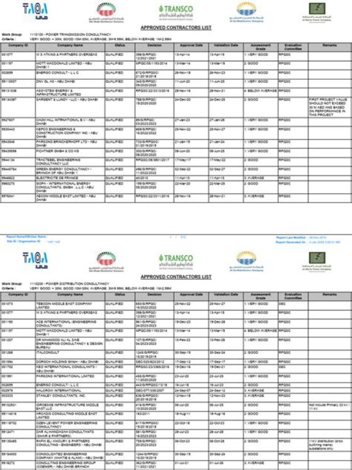 Aramco Contractors List PDF: Complete Contractor Directory