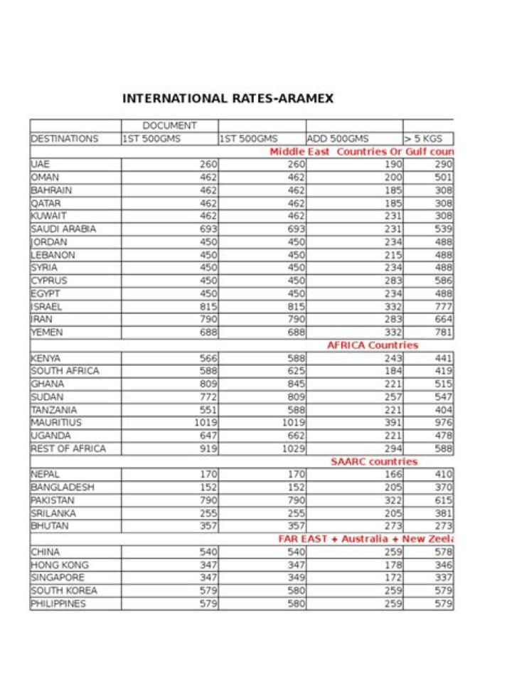 Aramex Price List PDF – Get Instant Shipping Quotes