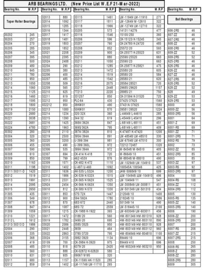 Arb Bearings Price List 2022 PDF – Affordable Industrial Bearings Prices