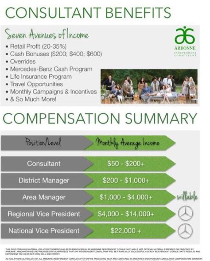 Arbonne Compensation Plan PDF: Official Guide & Download