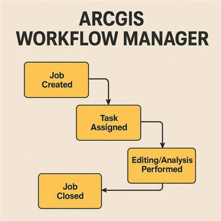 ArcGIS Workflow Manager Tutorial PDF: Step-by-Step Guide