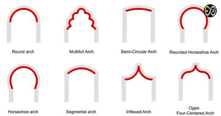 Arched Test Example PDF: Perfectly Designed Arches for Engineering & Design