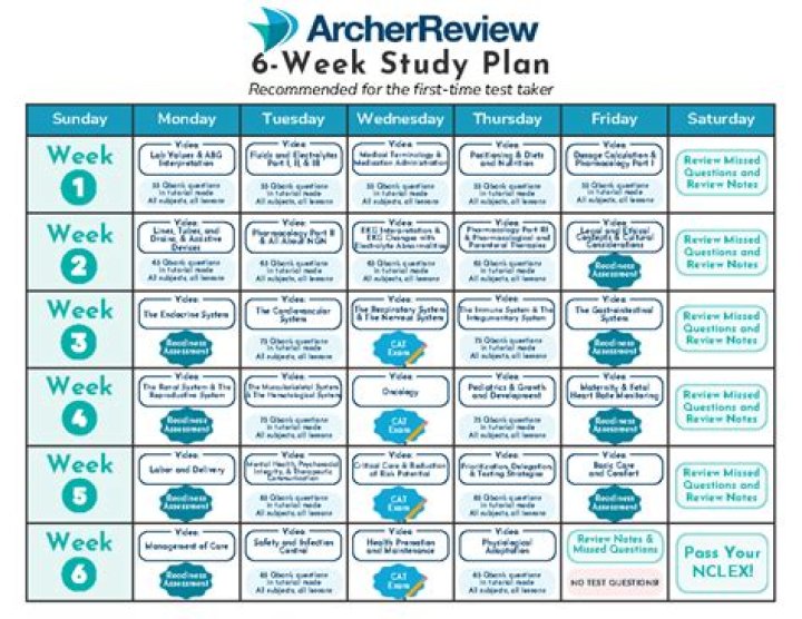 Archer 6-Week Study Plan PDF: Master Archery Skills Fast
