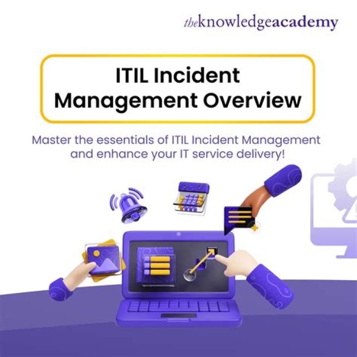 Archer Incident Management PDF: Expert Response Guidelines