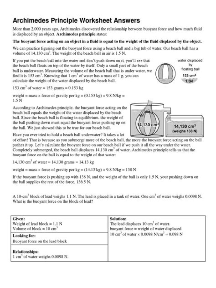 Archimedes Principle Worksheet Answers PDF: Solve Physics Problems Easily
