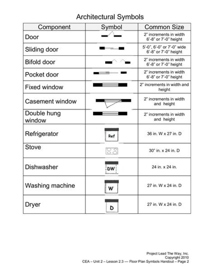 Architectural Floor Plan Symbols PDF: Essential Symbols Guide