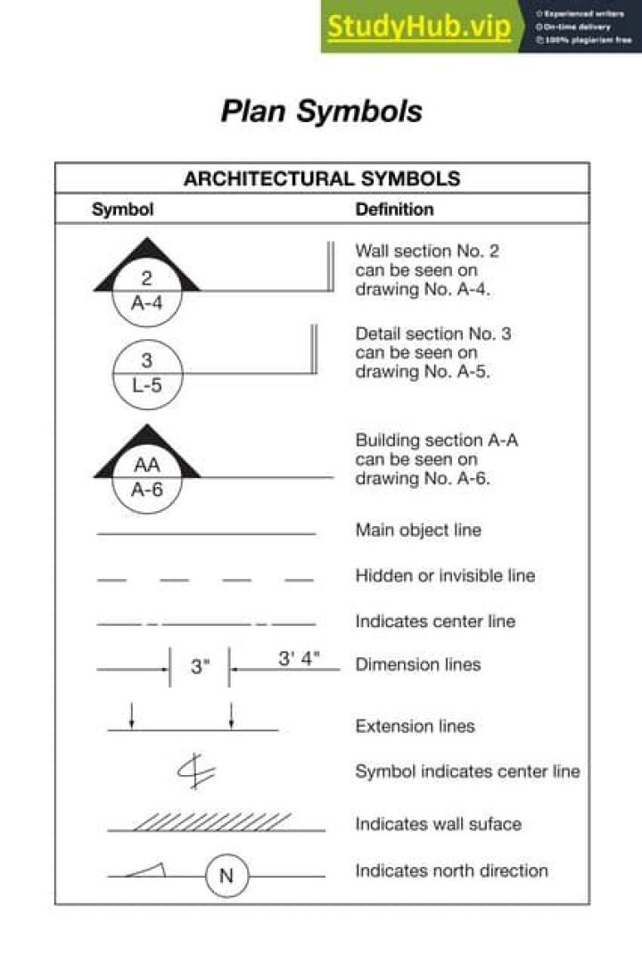 Architectural Plan Symbols PDF: Complete Guide to Standard Design Icons