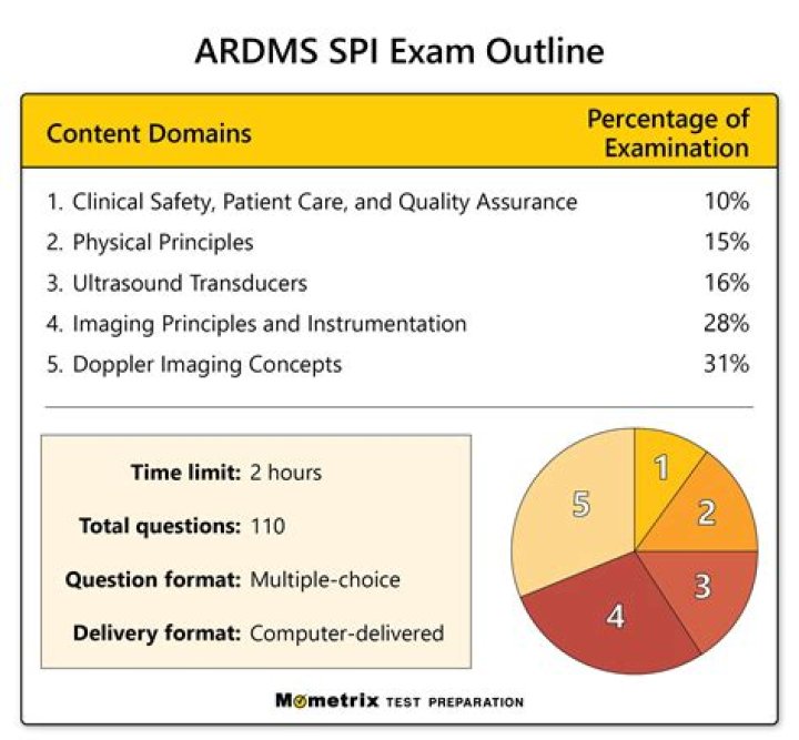 ARDMS SPI Exam Sample Questions PDF – Practice Test & Answers