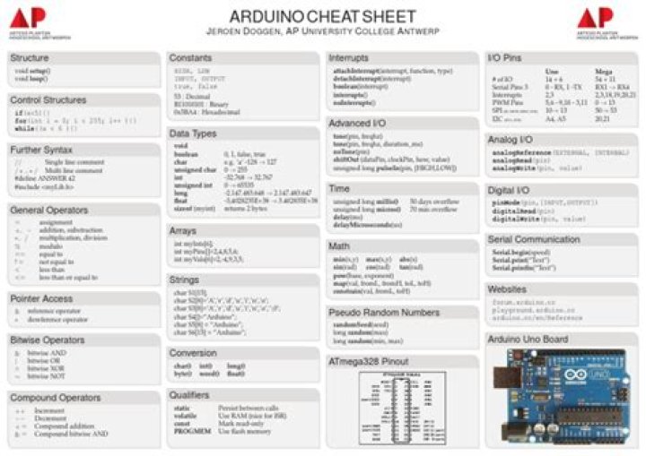 Arduino Cheat Sheet PDF – Quick Reference Guide for Beginners
