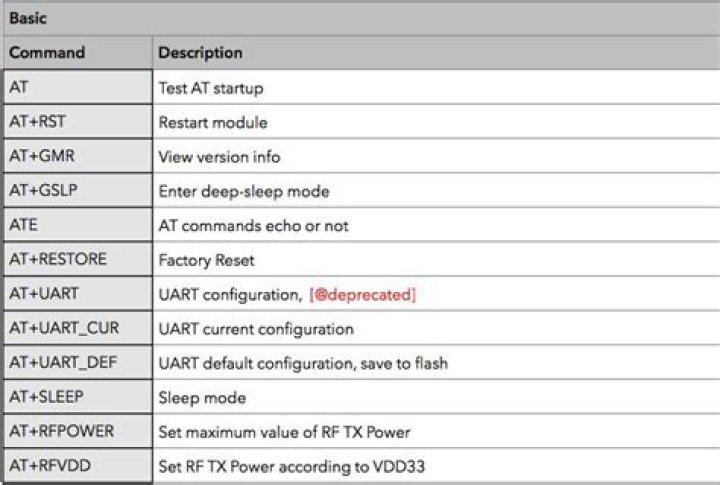 Arduino Commands List PDF: Complete Guide for Beginners