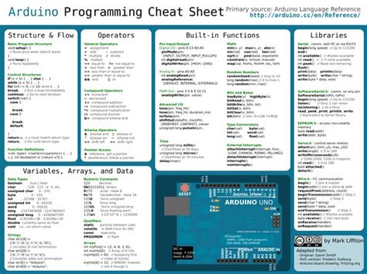 Arduino Functions List PDF – Complete Reference for Beginners