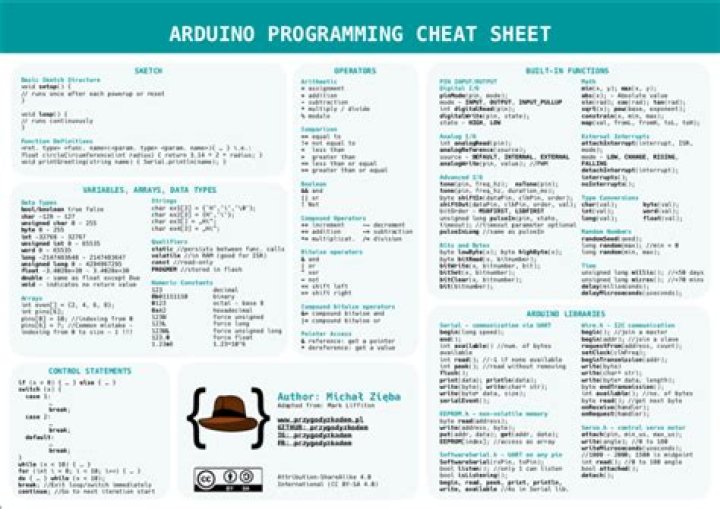 Arduino Programming Cheat Sheet PDF: Essential Tips & Code Snippets