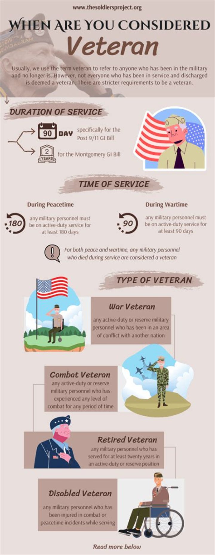 Are active duty military considered veterans?