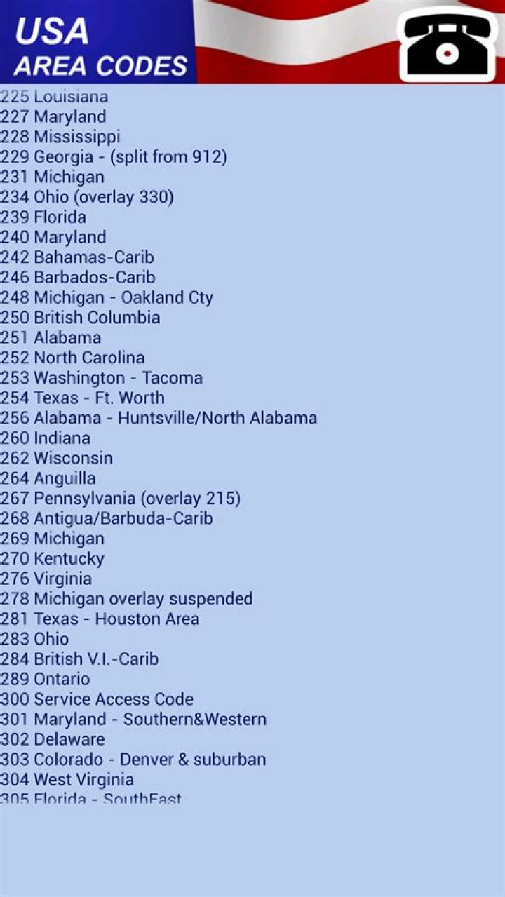 Free USA Area Code List PDF – Download State-by-State Area Codes