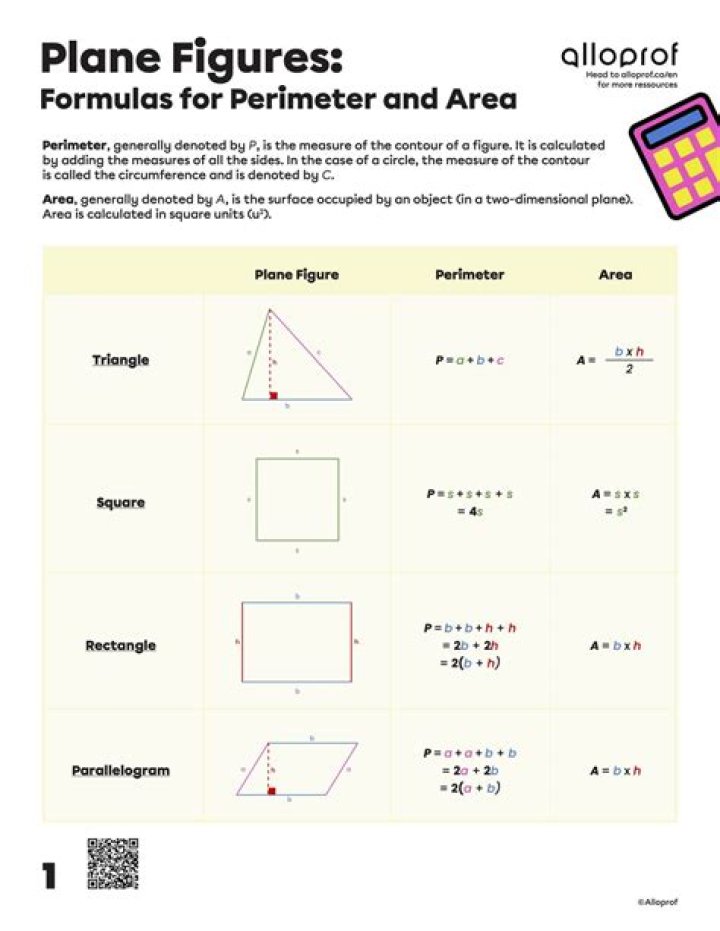 Area of Plane Figures Formulas PDF – Quick Reference Guide
