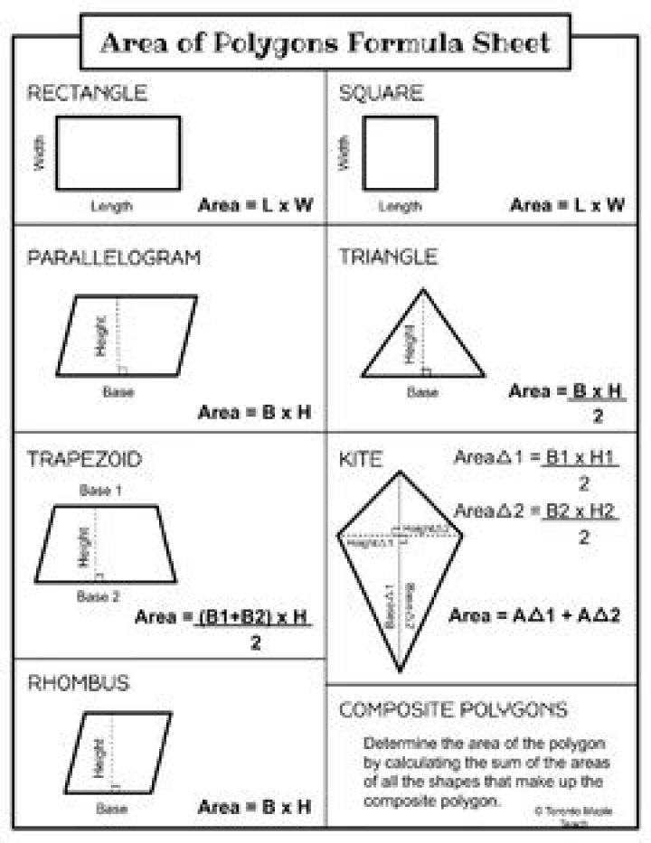Free Area of Polygons Formula Sheet PDF – Easy Math Reference