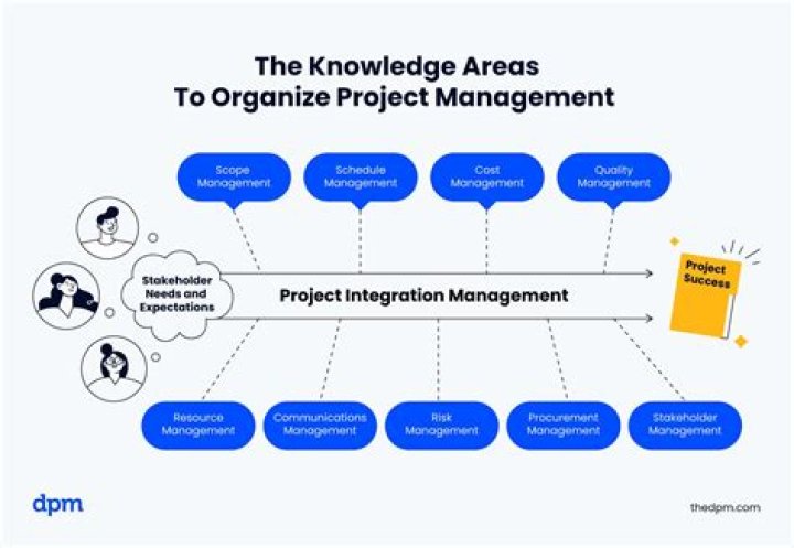 Key Areas of Knowledge in Human Resource Management: A Comprehensive PDF Guide