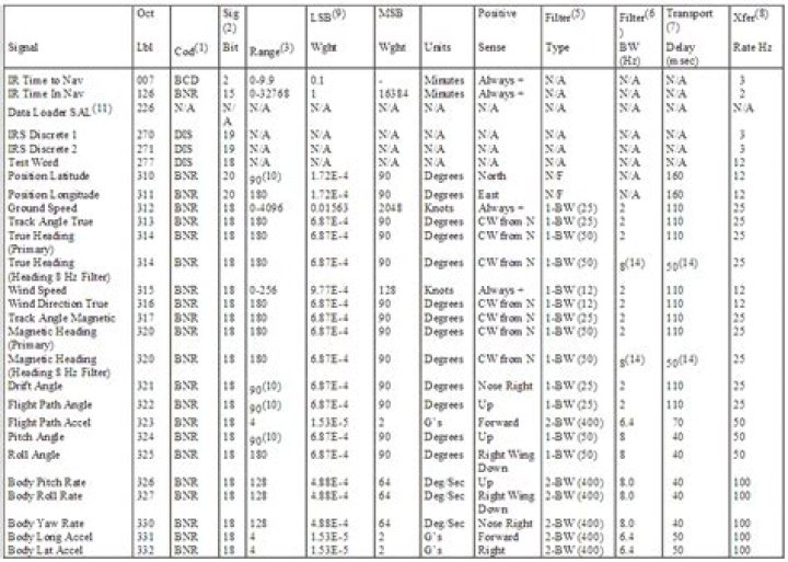 Arinc 429 Label List PDF: Complete Troubleshooting Guide