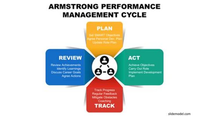 Armstrong & Baron Performance Management: Expert PDF Guide
