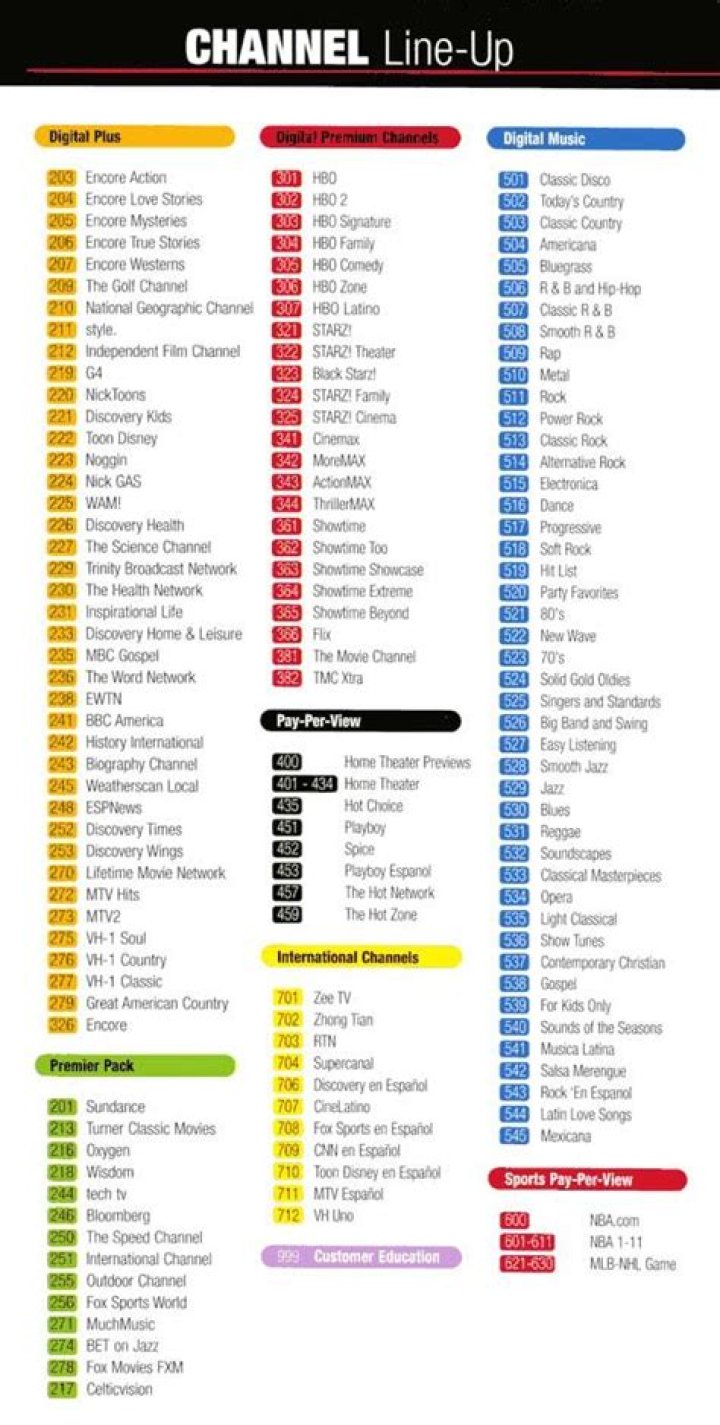Armstrong Cable Channels List PDF: Full Guide & Channel Details