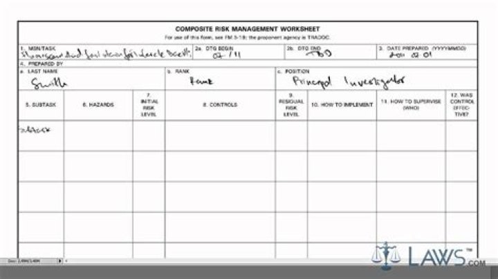 ARMY Composite Risk Management Worksheet PDF – Download Now