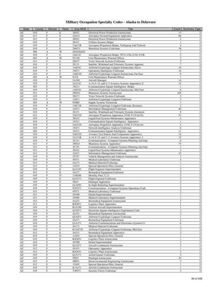 Army Enlisted Mos List PDF: Complete Recruit & Rank Reference