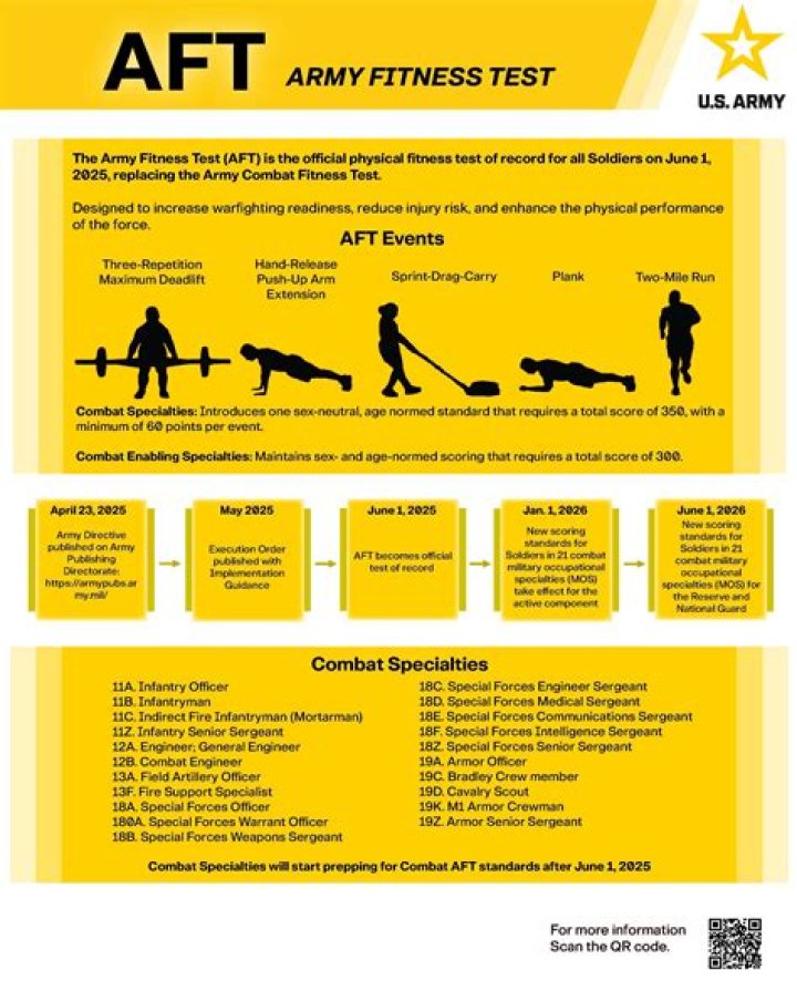 Army Fitness Test Instructions PDF – Step-by-Step Guide