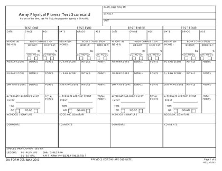 Army Fitness Test Score Chart PDF – Performance Benchmarks & Analysis